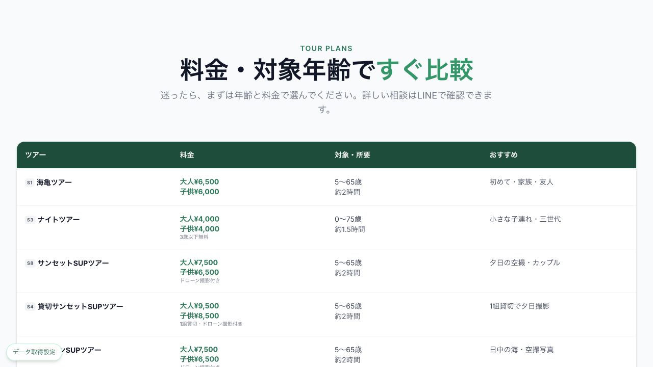 海亀兄弟のツアープランの比較の実画面